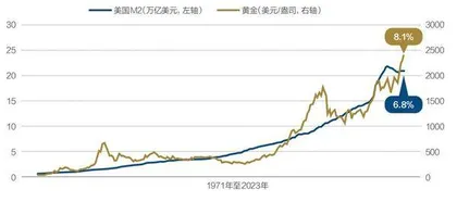 黄金:投资火爆,消费降温4