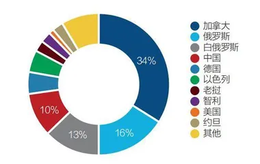 万亿级央企出手,盐湖股份将易主1