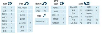 中日车企对战泰国1