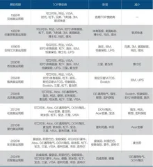 奥运赞助商的“面子”和“里子”1