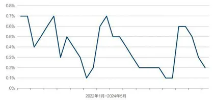 中国央行黄金储备结束“18连增”2