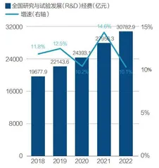 把科研投入花在刀刃上1