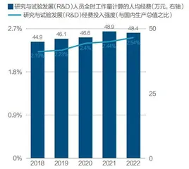 把科研投入花在刀刃上2