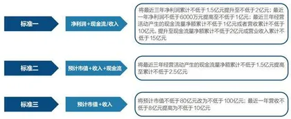 新国九条重塑A股2