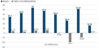 一家民营航司的18年支线航空梦3