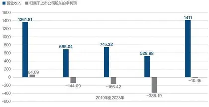 一家民营航司的18年支线航空梦4