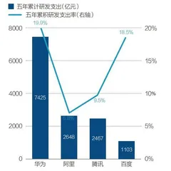 把科研投入花在刀刃上5