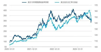 全球金融市场因何新动荡?1
