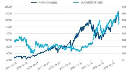 全球金融市场因何新动荡?2