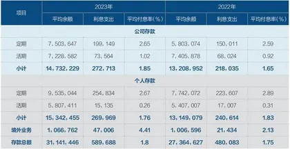 营收连续两年负增长,工行如何爬坡过坎1