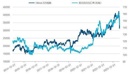 全球金融市场因何新动荡?3