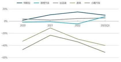 新能源汽车行业的三条残酷事实1
