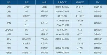 新能源汽车行业的三条残酷事实3