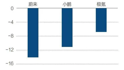 新能源汽车行业的三条残酷事实4