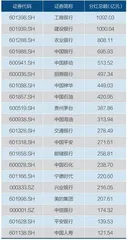 A股逾万亿分红待发1