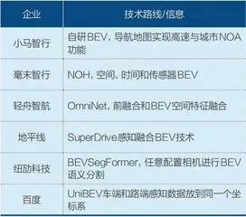 新能源汽车行业的三条残酷事实5