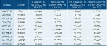 穿越猪周期1