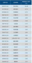 A股逾万亿分红待发2