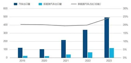 新能源汽车行业的三条残酷事实7