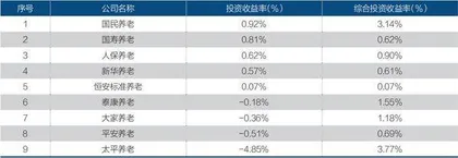 养老险公司如何转型?2