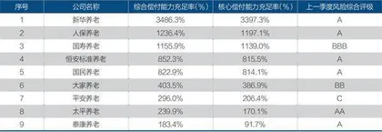 养老险公司如何转型?4