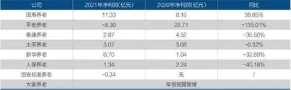 养老险公司如何转型?5