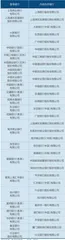 银行激战跨境理财1