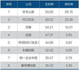 农夫山泉,你不知道的秘密3