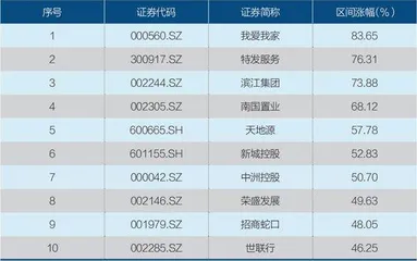 楼市解绑3