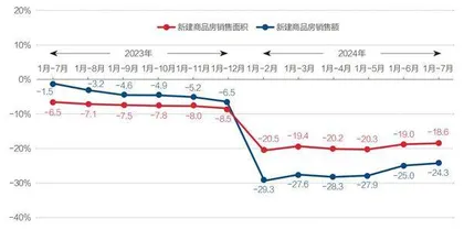 地产寻底1