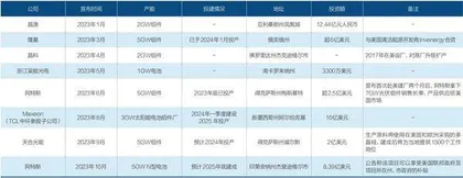 美国通过双反损害初裁,东南亚光伏产能陷入停滞1