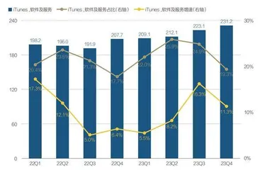 苹果生态攻防战5