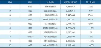 小城争当中国“孟菲斯”