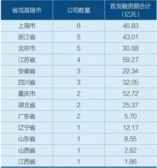 医药行业还能跑出多少个IPO？