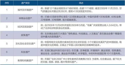 奥运遗产的中法对话:从竞技场到可持续发展1