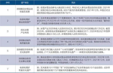 奥运遗产的中法对话:从竞技场到可持续发展2