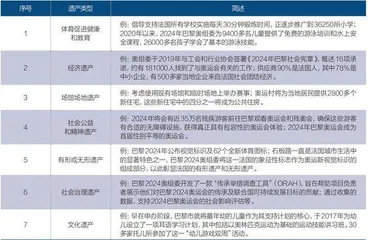 奥运遗产的中法对话:从竞技场到可持续发展3