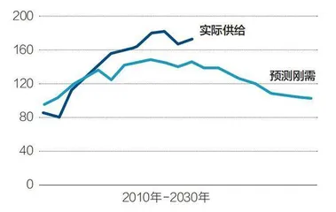 房地产何时企稳1