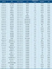 医药行业还能跑出多少个IPO?3