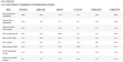 大模型开闭源之争2