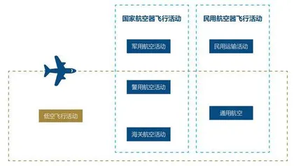 低空经济虚实1