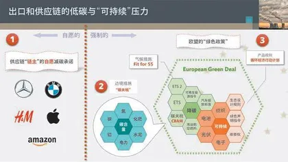 欧盟搞“碳关税”,中国一定吃亏吗?1