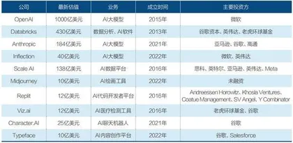 争养AI独角兽1
