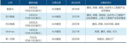争养AI独角兽2