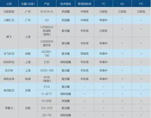 空中汽车如何飞起来2