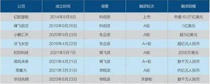 空中汽车如何飞起来3
