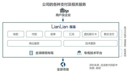 连连数字赴港IPO渐近