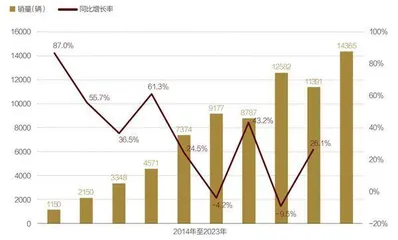 中国房车十年:火是必然,爆需时间1