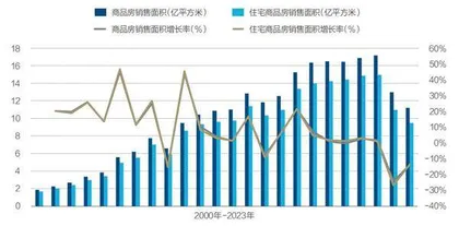二手存量房进入消化主导期1