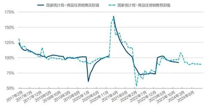 二手存量房进入消化主导期2